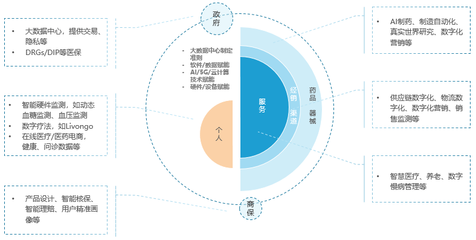 数字化改日的成长趋向数字化改日是什么旨趣